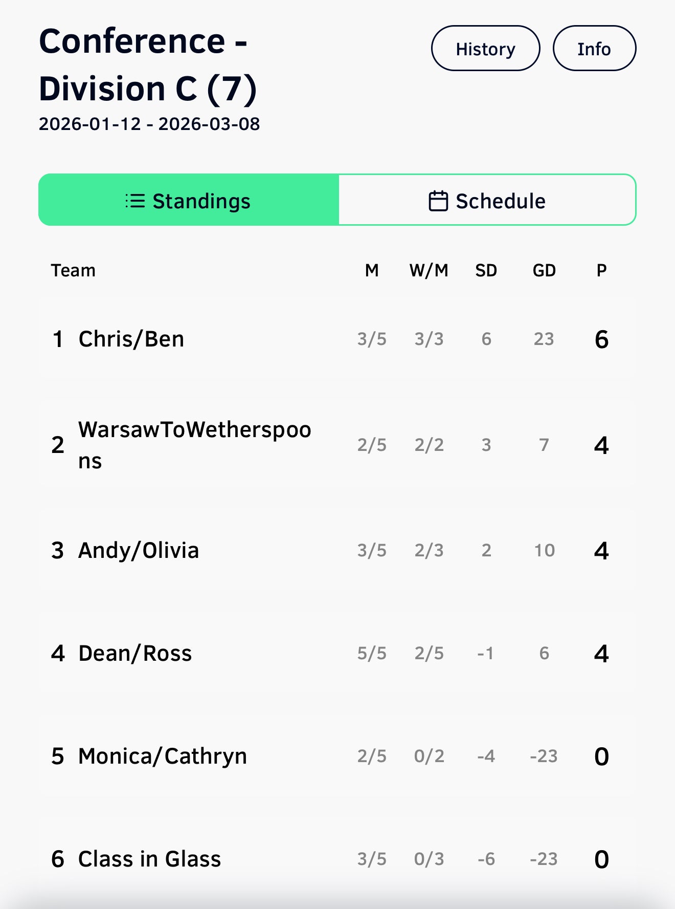 Sign Up to Season 1 - Derby